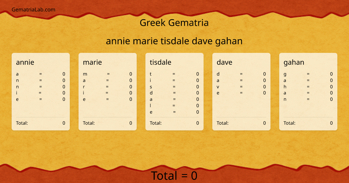 annie marie tisdale dave gahan in greek Gematria